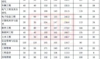 河南理工大学专升本